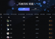 1xbet体育地址-联盟明星赛再度备受关注，投票正在进行
