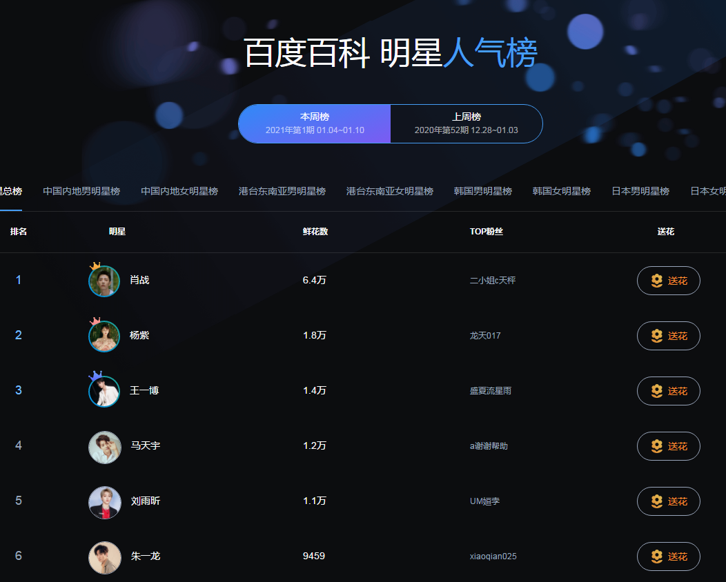 联盟明星赛再度备受关注，投票正在进行