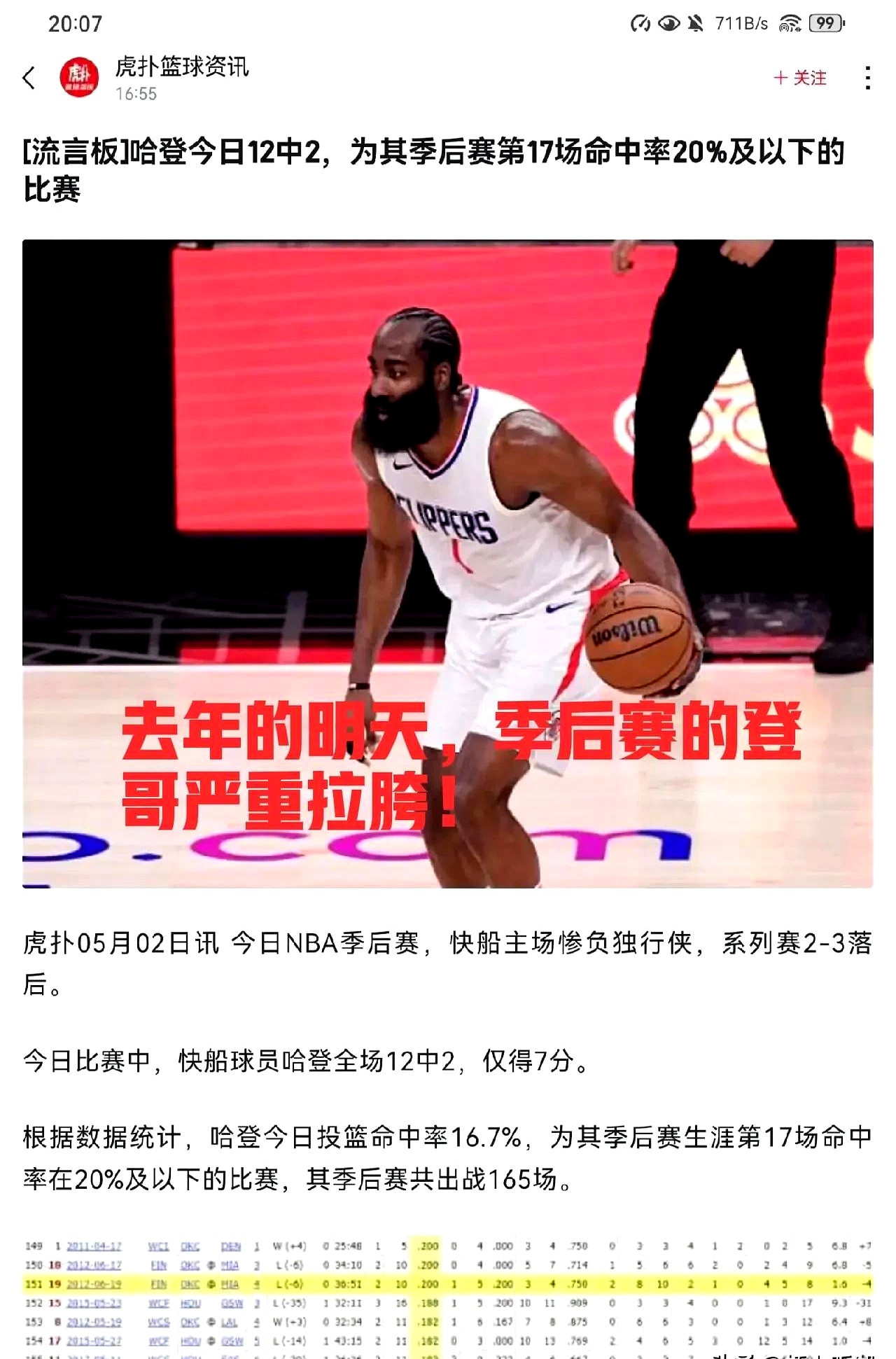 关于快船遭遇步行者横扫，主场劣势难以逆转的信息