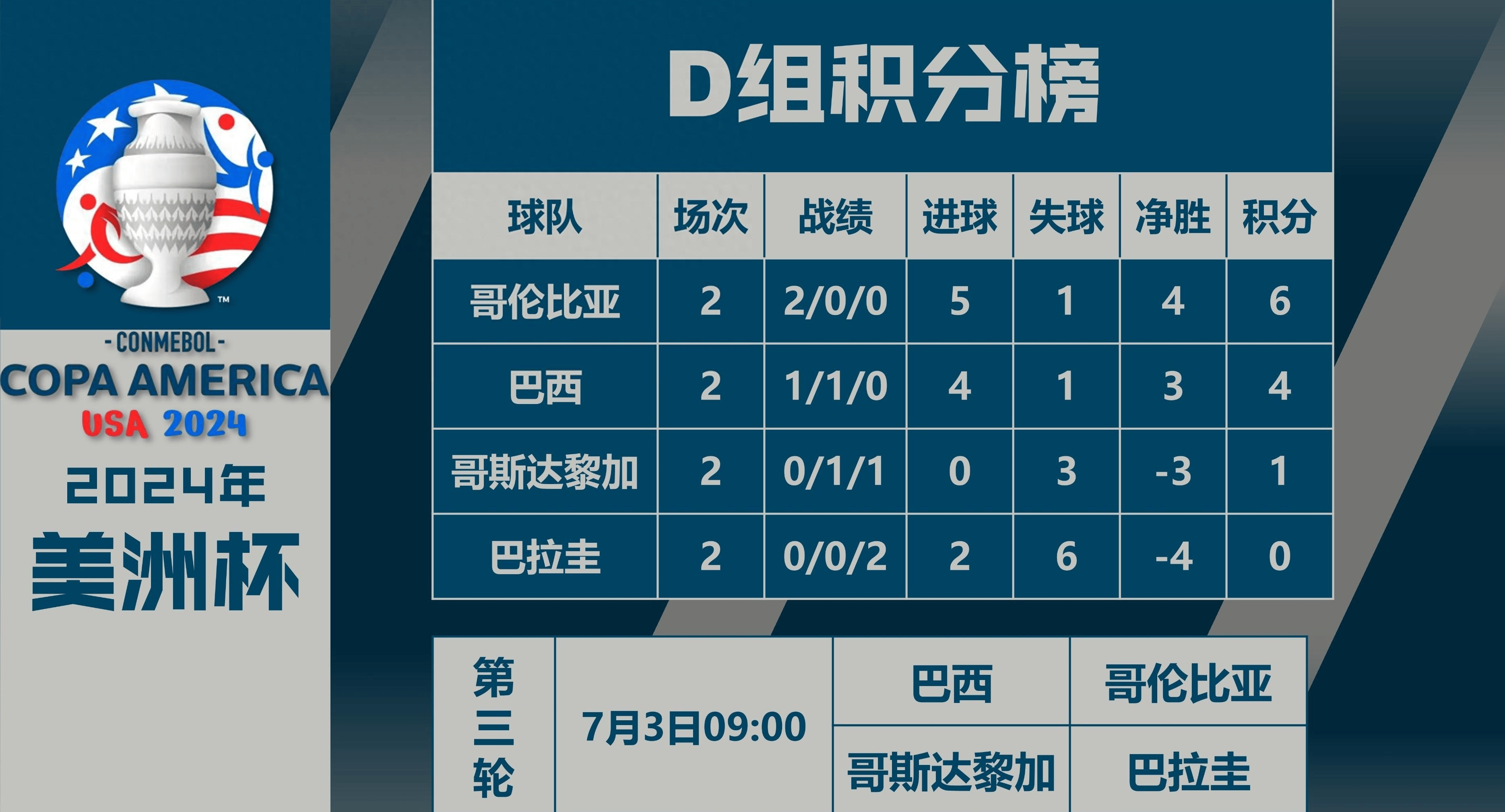 哥斯达黎加球队迎来胜利,晋级八强 哥斯达黎加球队迎来胜利,晋级八强