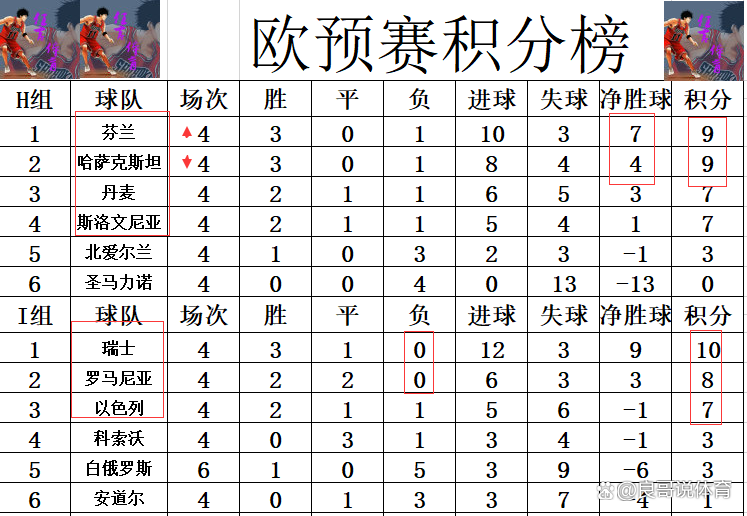 欧预赛战报:比利时遭遇惨败,小组出线悬疑 欧预赛战报:比利时遭遇惨败,小组出线悬疑